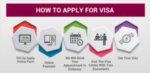 Switzerland Visa From UK, Swiss Visa Appointment London | Findvisas